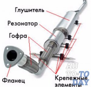 Выхлопная система Выхлопная система