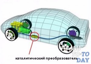 Катализатор