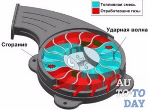 Турбокомпрессор Турбокомпрессор