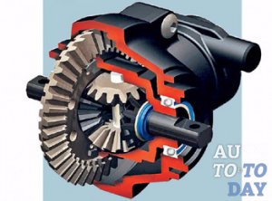 Дифференциал