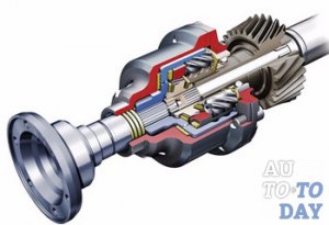 Межосевой дифференциал
